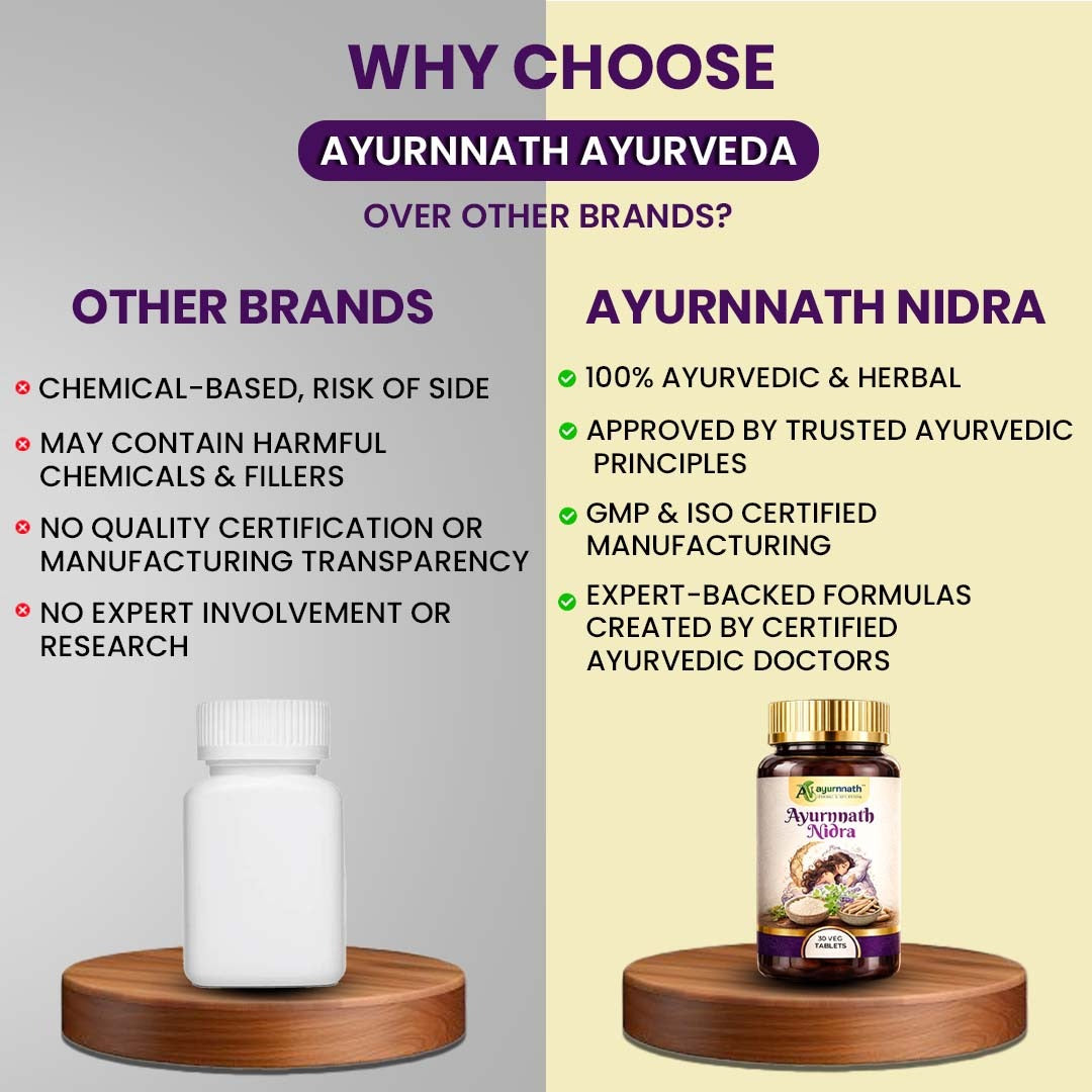 AYURNNATH NIDRA SLEEP SUPPORT TABLETS by Ayurnnath