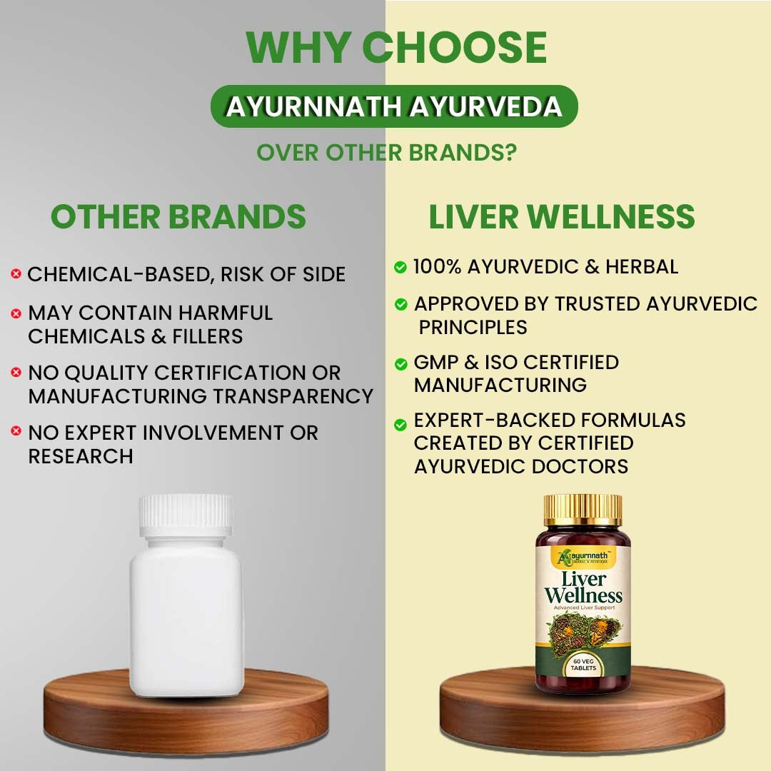 LIVER WELLNESS ADVANCED LIVER SUPPORT by Ayurnnath